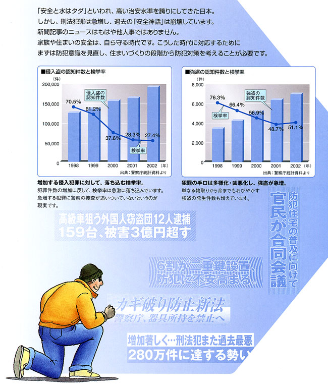 刑法犯罪は急増しております。